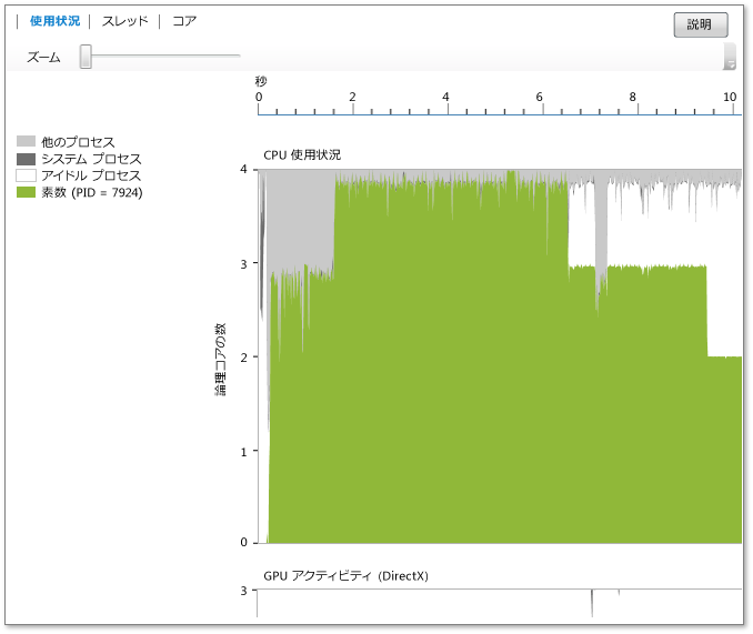 CPU 使用状況ビュー