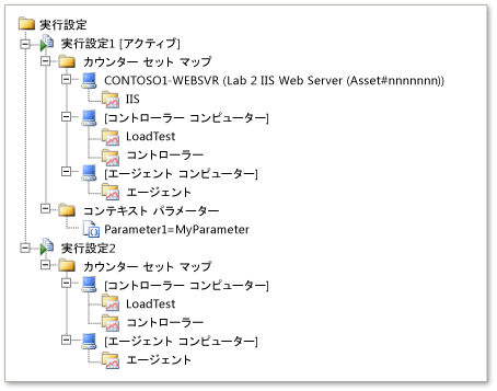 ロード テストの実行設定