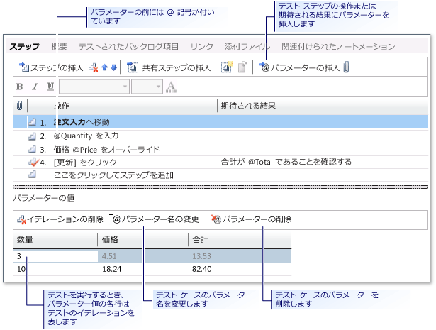 テスト ケースへのパラメーターの追加