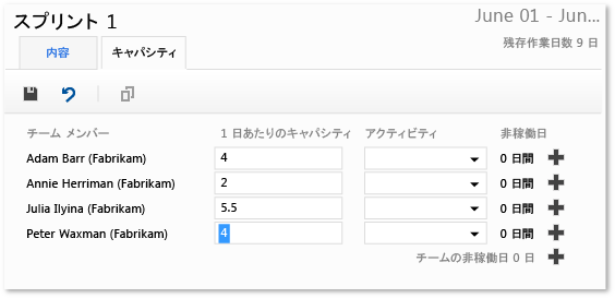 チーム メンバーが 1 日あたりの時間数で容量を見積もります