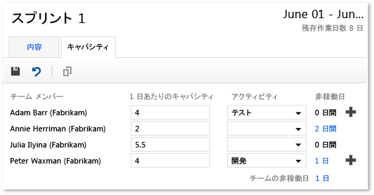 更新された容量情報