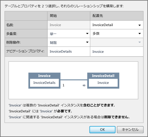 Invoice と InvoiceDetail のリレーションシップ