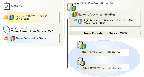 Team Foundation Server の追加