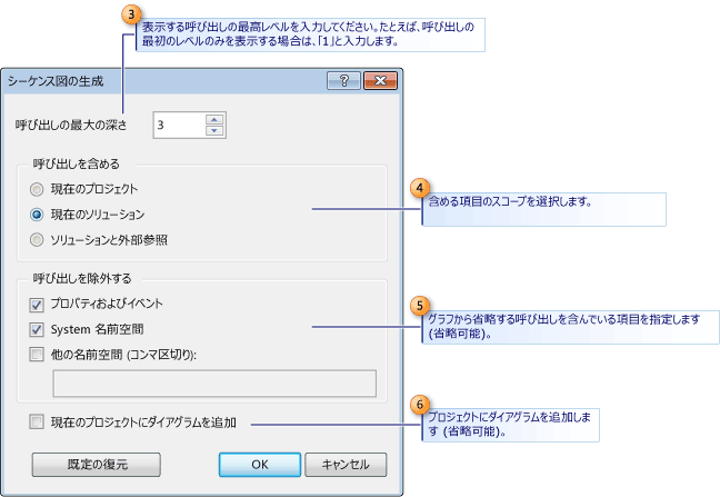 [シーケンス ダイアグラムの生成] ダイアログ ボックス
