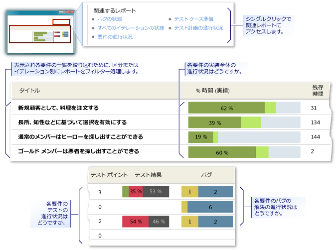 必要条件の概要レポート