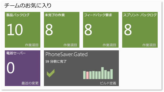 チームのお気に入りの管理