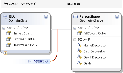 コンパートメント図形の定義