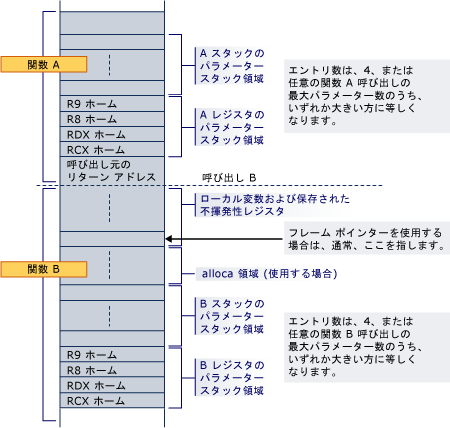 AMD 変換 Example5 グラフィック