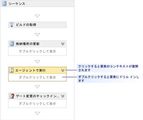 ワークフロー要素に移動する 2 つの方法