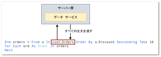 クエリ式のローカル実行