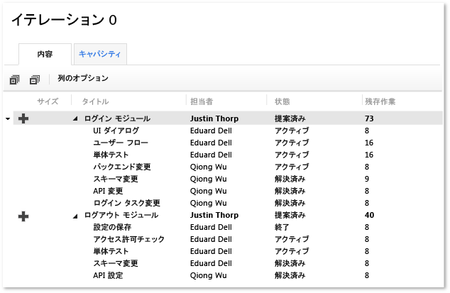 Excel に表示したタスクの作業内訳