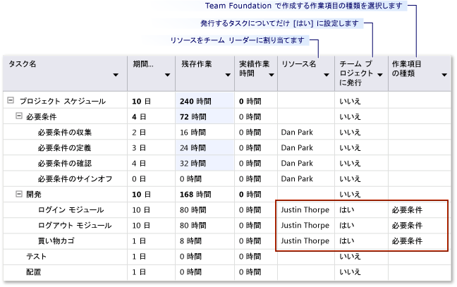 発行用の設定要件