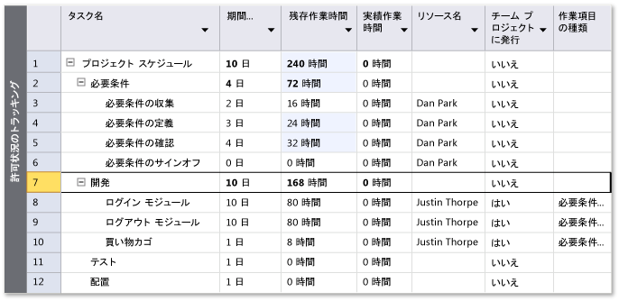 見積もり作業のロールアップ