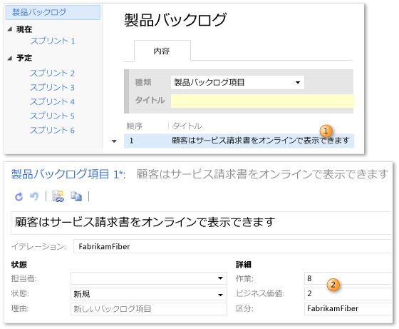 工数とビジネス価値の見積もり