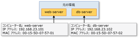 元のホストの VM の 'web-server' と 'db-server'。