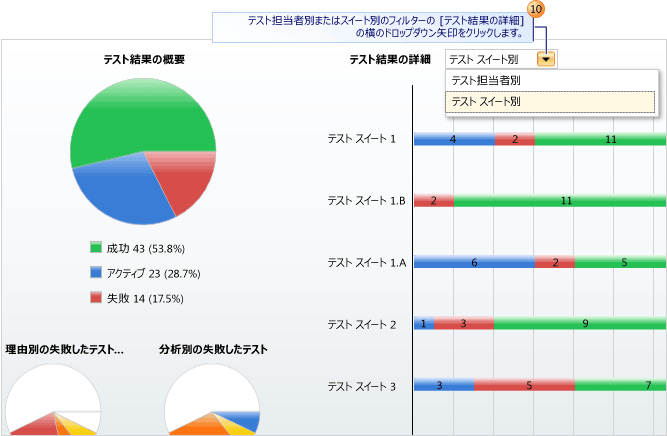 テスト計画の結果の表示