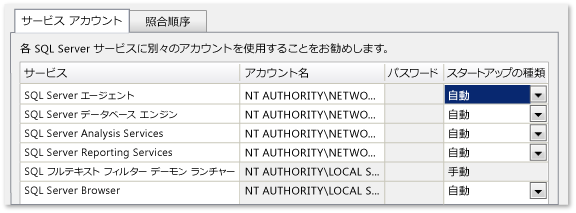 ネットワーク サービス/自動に設定されるアカウント