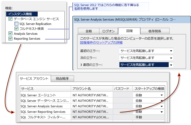 SQL R2 のインストール