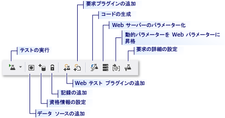 Web パフォーマンス テスト ツール バー