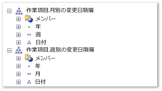 変更された日付階層