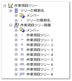 作業項目ツリー