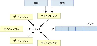 キューブのリレーションシップ