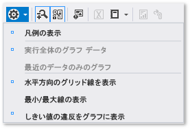 グラフ ビューのオプション