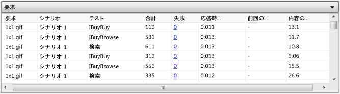 テーブル ビューの [要求] テーブル