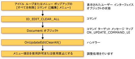 コマンド更新フレームワーク