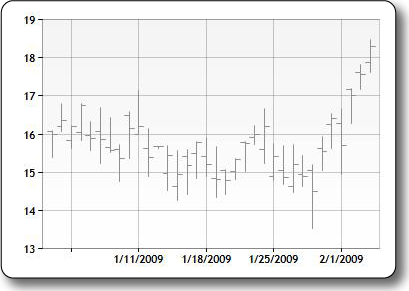 Picture of the Stock chart type