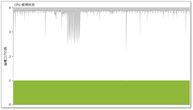 ロック競合