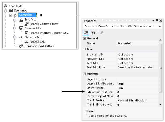 Specifying test iterations in a scenario