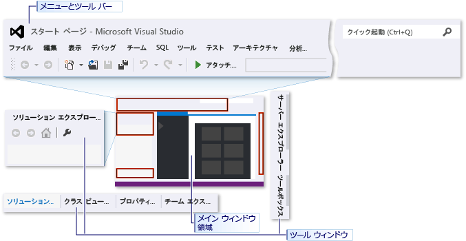 Visual C++ 設定が適用された IDE