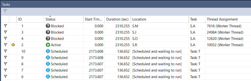 Four task states in Parallel Stacks window