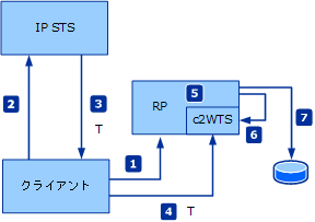 e6a9def2-c55f-427c-a30f-1a4d8d299191