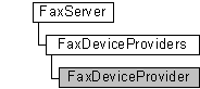 faxserver, faxdeviceproviders, and faxdeviceprovider objects