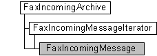 faxincomingarchive, faxincomingmessageiterator, and faxincomingmessage objects