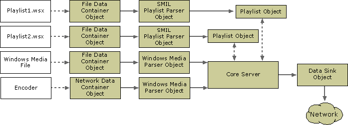 Dd873659.wms8_plylstobjindatapath_2_final(en-us,VS.85).gif