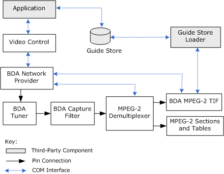 tuning process