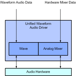 ms894071.audio_uam(en-us,MSDN.10).gif