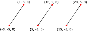 ms924124.dx3d-linelst(en-us,MSDN.10).gif