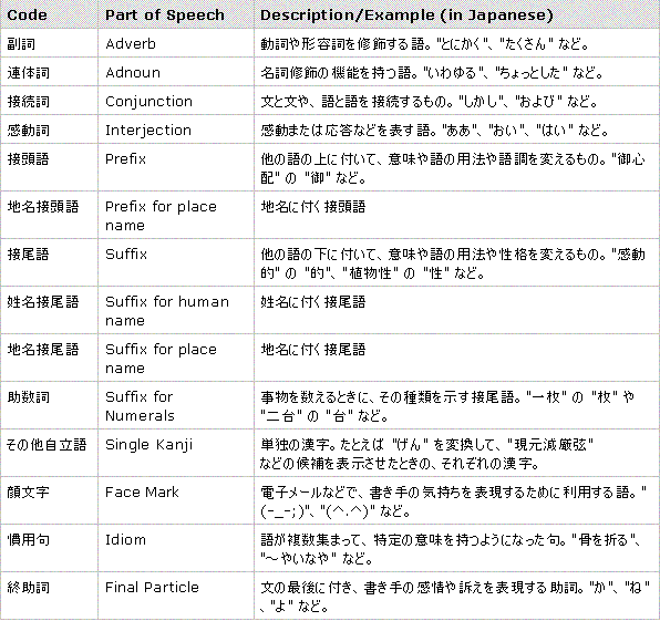 ms903898.pos0(en-us,MSDN.10).gif