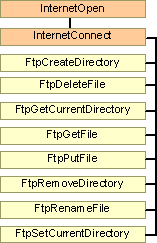 Aa451971.ceftpfunctions(en-us,MSDN.10).gif