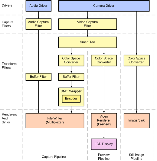 ms940077.dshow_capture_2pin_architecture(en-us,MSDN.10).gif