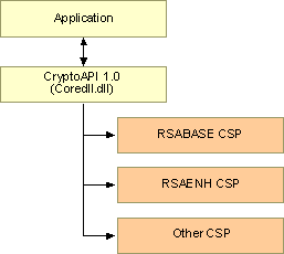 ms884377.crypto(en-us,MSDN.10).gif