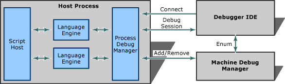 Script Host Process