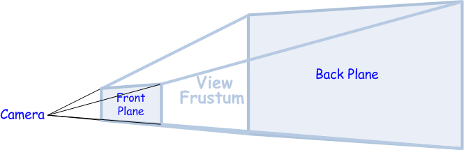 Bb195165.BoundingFrustum_ViewFrustum(en-US,XNAGameStudio.10).gif