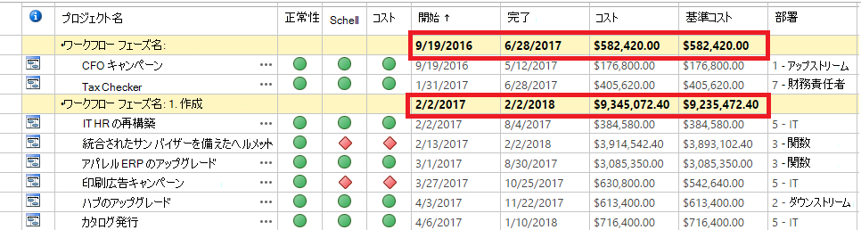 フィールド別にグループ化され、集計フィールド用にロールアップされたデータの例。