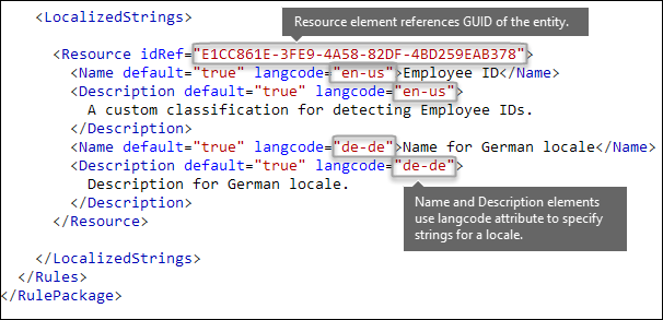 LocalizedStrings 要素の内容を示す XML マークアップ。