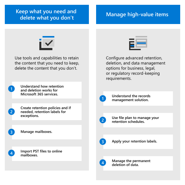 Microsoft Purview を使用してデータ ガバナンス ソリューションをデプロイする手順の概要